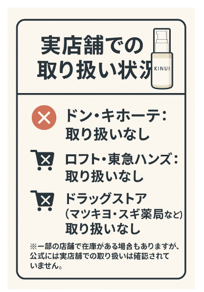 ドンキの取り扱い状況